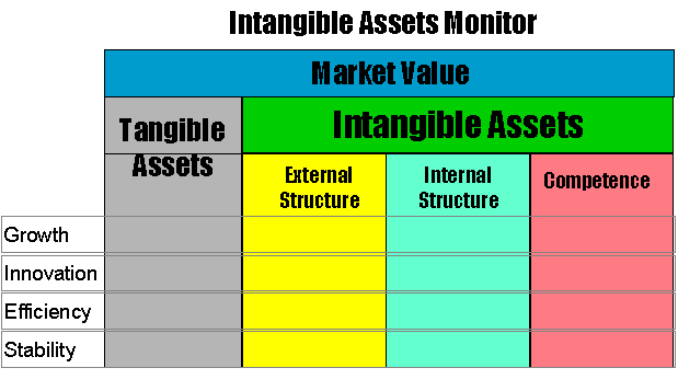 Intangible Assets Monitor (Анализ нематериальных активов)